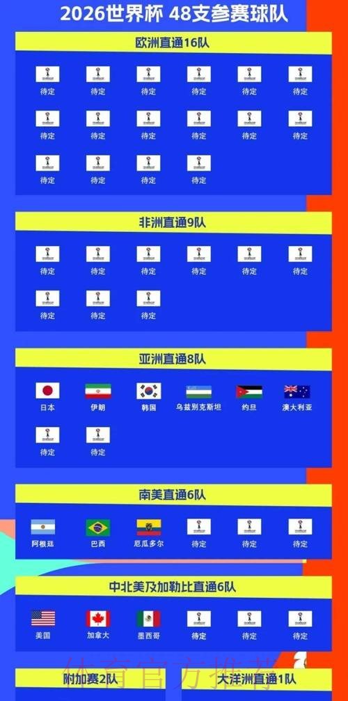 2026世界杯比赛时间详细安排实时赛程实时查看 2026世界杯比赛时间详细安排实时赛程实时查看
